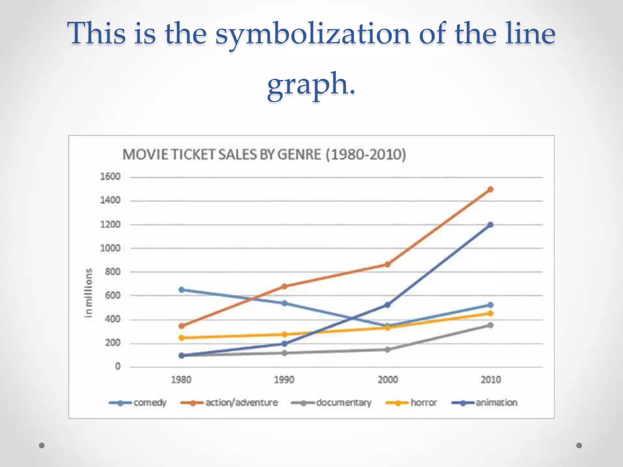 This is the symbolization of the line
graph.
 