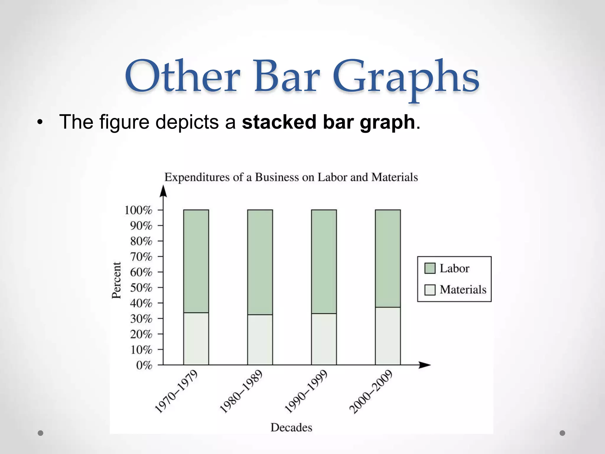 Other Bar Graphs
• The figure depicts a stacked bar graph.
 