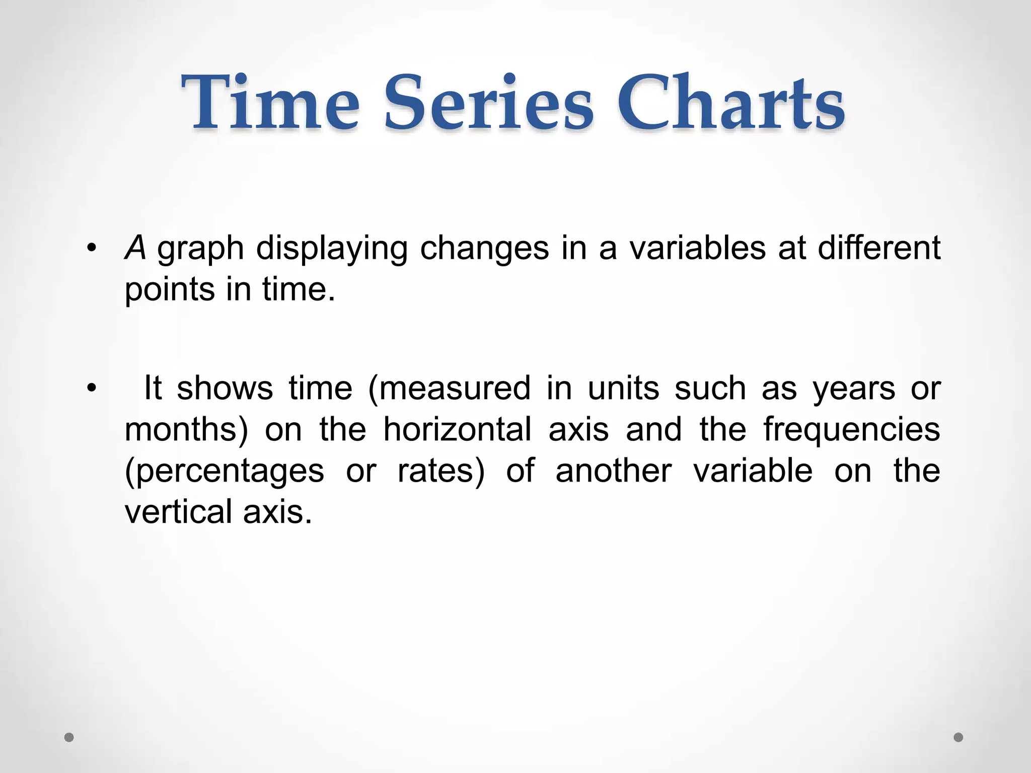 Time Series Charts
• A graph displaying changes in a variables at different
points in time.
• It shows time (measured in units such as years or
months) on the horizontal axis and the frequencies
(percentages or rates) of another variable on the
vertical axis.
 