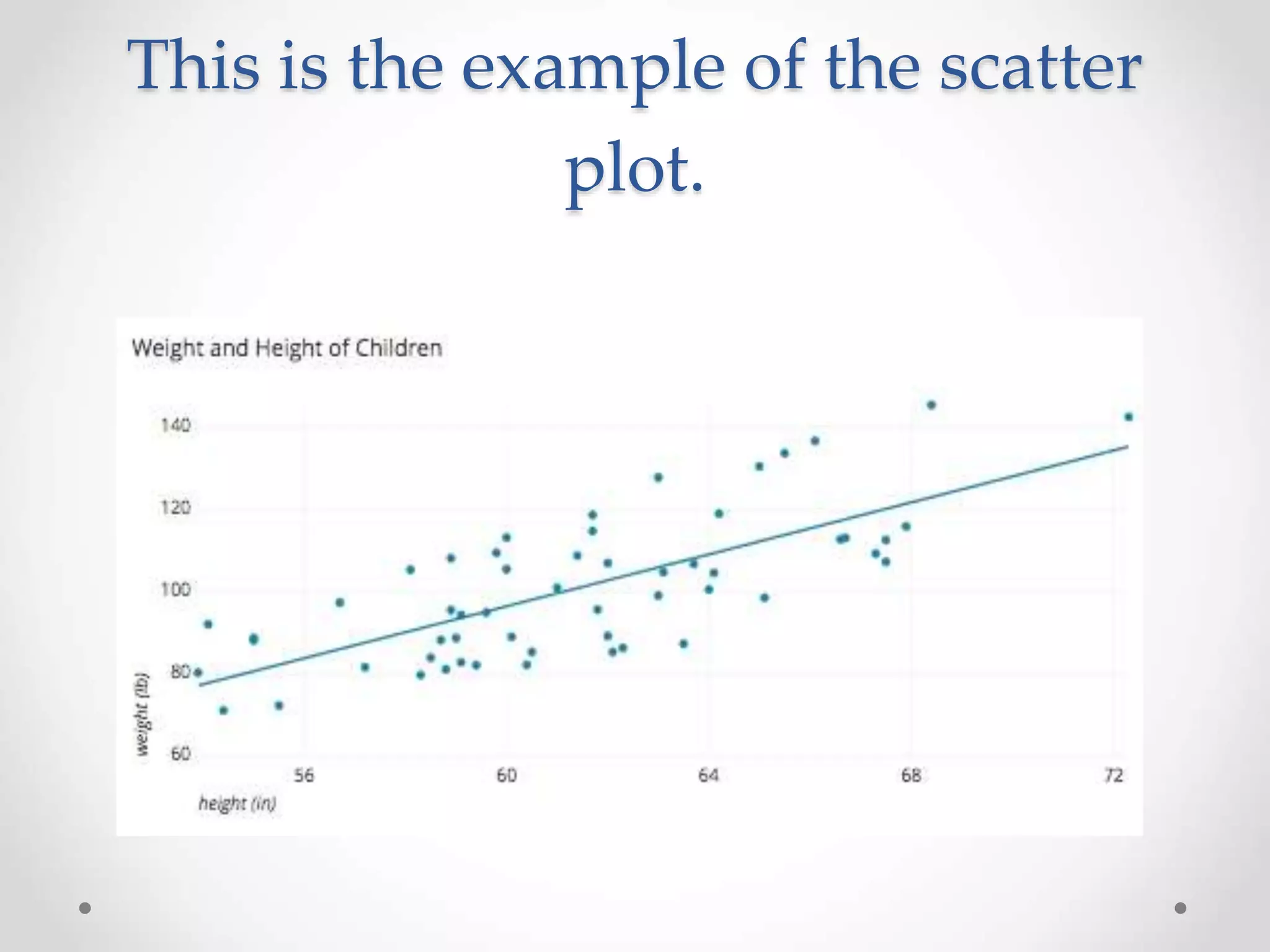 This is the example of the scatter
plot.
 