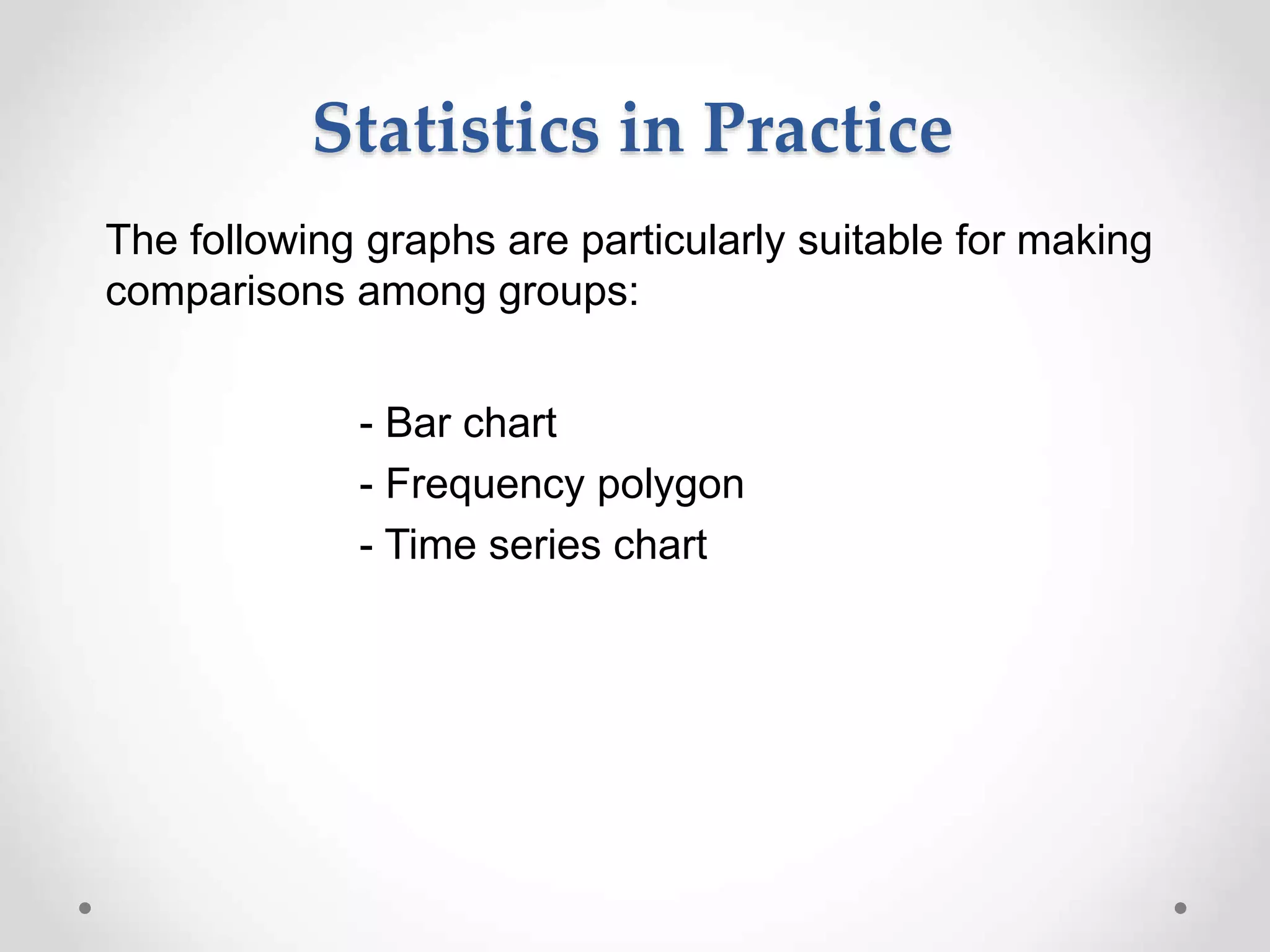 Statistics in Practice
The following graphs are particularly suitable for making
comparisons among groups:
- Bar chart
- Frequency polygon
- Time series chart
 