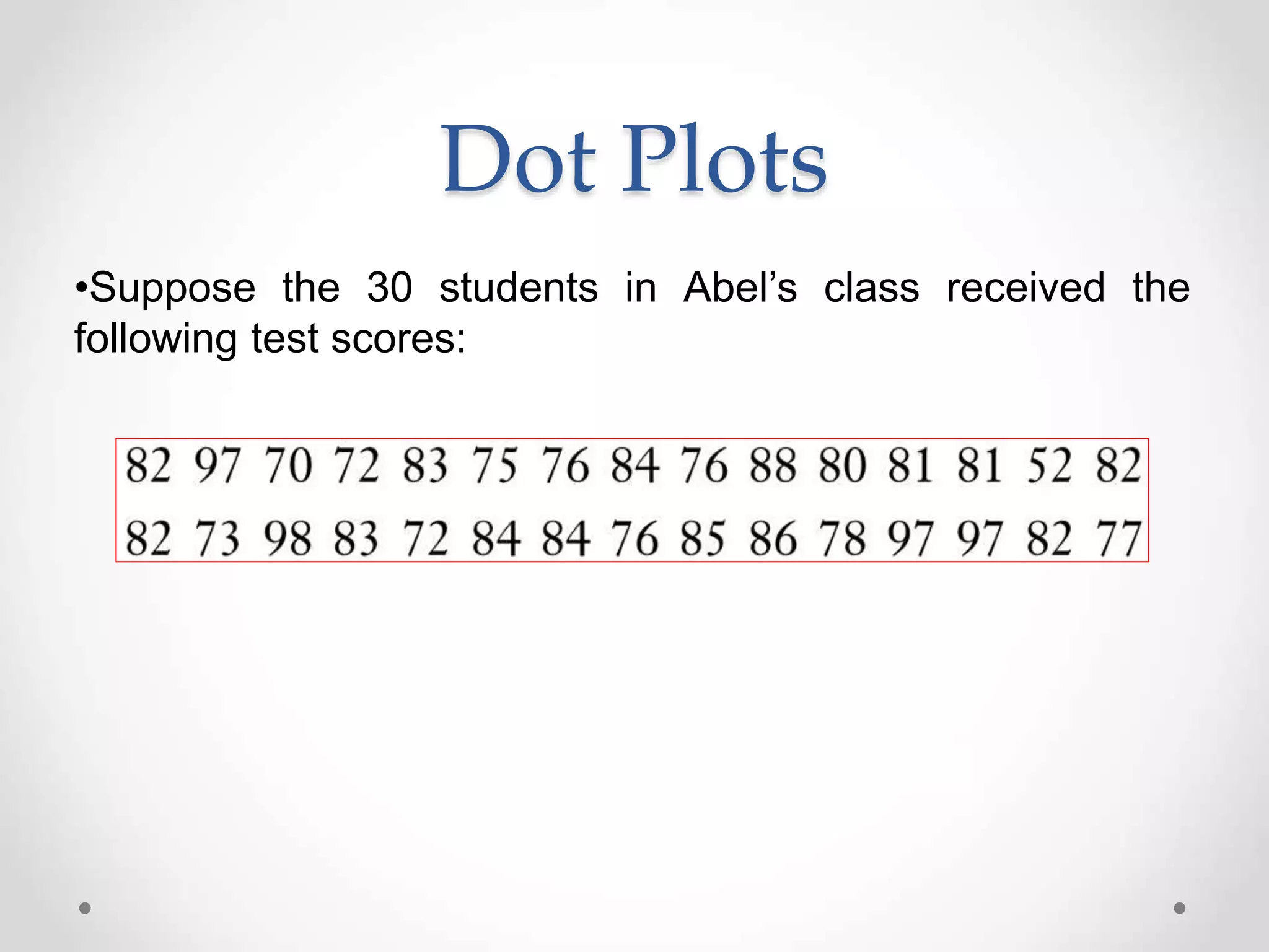 •Suppose the 30 students in Abel’s class received the
following test scores:
Dot Plots
 