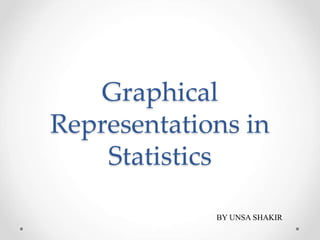Graphical
Representations in
Statistics
BY UNSA SHAKIR
 