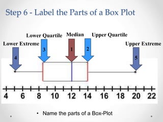 graphic representations in statistics | PPT