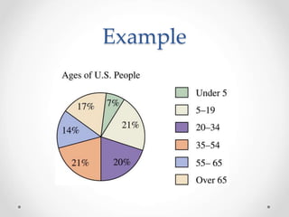 graphic representations in statistics | PPT