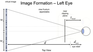 virtual image
Top View
d
eye relief
deye
view frustum
asymmetric
znear
near
clipping
plane
w1
w2
Image Formation – Left Eye
 
