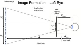virtual image
Top View
d
eye relief
deye
view frustum
asymmetric
znear
right
left
near
clipping
plane
w1
w2
Image Formation – Left Eye
 