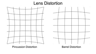 Pincussion Distortion
Lens Distortion
Barrel Distortion
 