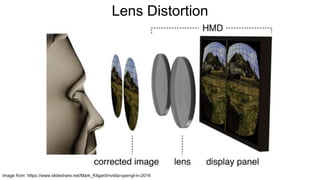Lens Distortion
image from: https://www.slideshare.net/Mark_Kilgard/nvidia-opengl-in-2016
 