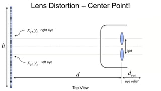 Lens Distortion – Center Point!
Top View
d
h
eye relief
deye
right eye
xc,yc
xc,yc
left eye
ipd
 