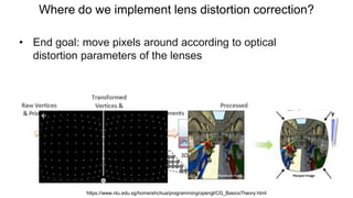 Where do we implement lens distortion correction?
• End goal: move pixels around according to optical
distortion parameters of the lenses
https://www.ntu.edu.sg/home/ehchua/programming/opengl/CG_BasicsTheory.html
 