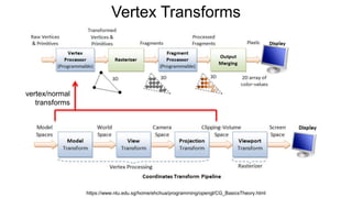 Vertex Transforms
https://www.ntu.edu.sg/home/ehchua/programming/opengl/CG_BasicsTheory.html
vertex/normal
transforms
 
