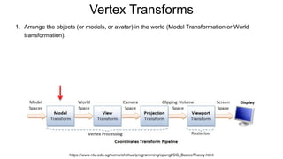 Vertex Transforms
https://www.ntu.edu.sg/home/ehchua/programming/opengl/CG_BasicsTheory.html
1. Arrange the objects (or models, or avatar) in the world (Model Transformation or World
transformation).
 