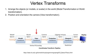 Vertex Transforms
https://www.ntu.edu.sg/home/ehchua/programming/opengl/CG_BasicsTheory.html
1. Arrange the objects (or models, or avatar) in the world (Model Transformation or World
transformation).
2. Position and orientation the camera (View transformation).
 