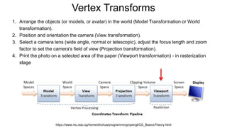 Vertex Transforms
https://www.ntu.edu.sg/home/ehchua/programming/opengl/CG_BasicsTheory.html
1. Arrange the objects (or models, or avatar) in the world (Model Transformation or World
transformation).
2. Position and orientation the camera (View transformation).
3. Select a camera lens (wide angle, normal or telescopic), adjust the focus length and zoom
factor to set the camera's field of view (Projection transformation).
4. Print the photo on a selected area of the paper (Viewport transformation) - in rasterization
stage
 