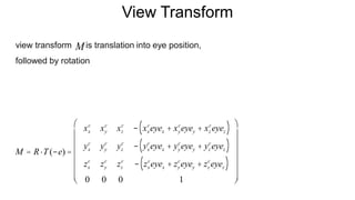 View Transform
view transform is translation into eye position,
followed by rotation
M
M = R×T(-e) =
xx
c
xy
c
xz
c
- xx
c
eyex + xy
c
eyey + xz
c
eyez( )
yx
c
yy
c
yz
c
- yx
c
eyex + yy
c
eyey + yz
c
eyez( )
zx
c
zy
c
zz
c
- zx
c
eyex + zy
c
eyey + zz
c
eyez( )
0 0 0 1
æ
è
ç
ç
ç
ç
ç
ç
ö
ø
÷
÷
÷
÷
÷
÷
 