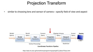 Projection Transform
• similar to choosing lens and sensor of camera – specify field of view and aspect
https://www.ntu.edu.sg/home/ehchua/programming/opengl/CG_BasicsTheory.html
 