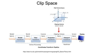 Clip Space
https://www.ntu.edu.sg/home/ehchua/programming/opengl/CG_BasicsTheory.html
 