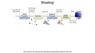 Shading!
https://www.ntu.edu.sg/home/ehchua/programming/opengl/CG_BasicsTheory.html
 