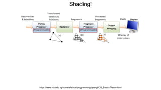 Shading!
https://www.ntu.edu.sg/home/ehchua/programming/opengl/CG_BasicsTheory.html
 