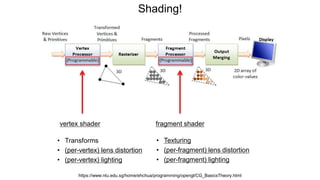 Shading!
https://www.ntu.edu.sg/home/ehchua/programming/opengl/CG_BasicsTheory.html
vertex shader fragment shader
• Transforms
• (per-vertex) lens distortion
• (per-vertex) lighting
• Texturing
• (per-fragment) lens distortion
• (per-fragment) lighting
 