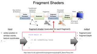 Fragment Shaders
https://www.ntu.edu.sg/home/ehchua/programming/opengl/CG_BasicsTheory.html
input output
• vertex position in
window coords,
texture coordinates
• …
• fragment color
• fragment depth
• …
void main ()
{
// do something here
…
}
fragment shader (executed for each fragment)
 
