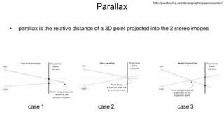 Parallax
• parallax is the relative distance of a 3D point projected into the 2 stereo images
case 1 case 2 case 3
http://paulbourke.net/stereographics/stereorender/
 