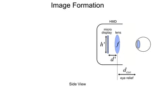 Image Formation
HMD
lens
Side View
deye
eye relief
micro
display
f
d'
h'
 
