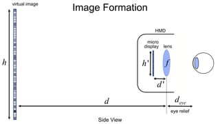 Image Formation
HMD
virtual image
Side View
d
h
deye
eye relief
lens
micro
display
f
d'
h'
 