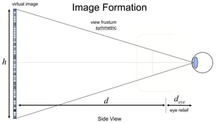 Image Formation
virtual image
Side View
d
h
eye relief
deye
view frustum
symmetric
 