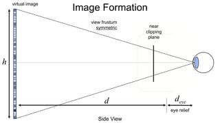 Image Formation
virtual image
Side View
d
h
eye relief
deye
view frustum
symmetric near
clipping
plane
 