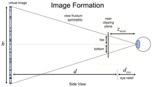 Image Formation
virtual image
Side View
d
h
eye relief
deye
view frustum
symmetric
znear
top
bottom
near
clipping
plane
 