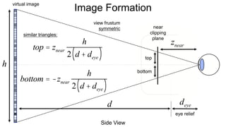 Image Formation
virtual image
Side View
d
h
eye relief
deye
view frustum
symmetric
znear
top
bottom
similar triangles:
near
clipping
plane
top = znear
h
2 d + deye( )
bottom = -znear
h
2 d + deye( )
 