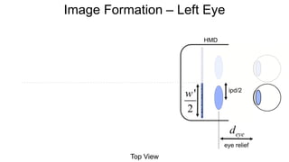 Image Formation – Left Eye
HMD
Top View
deye
eye relief
w'
2
ipd/2
 