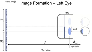 HMD
virtual image
Top View
d
w1
deye
eye relief
w2
ipd/2
Image Formation – Left Eye
 