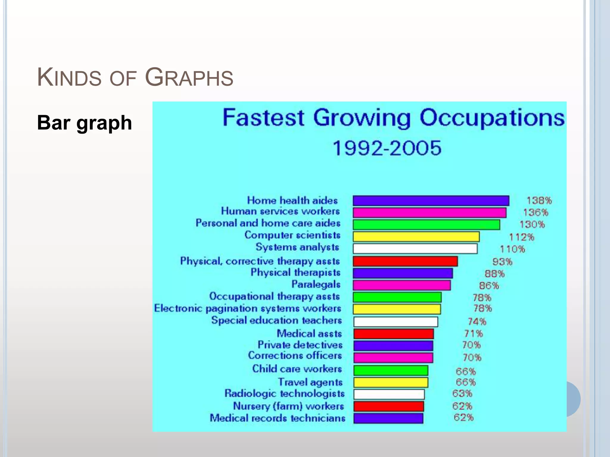 Kinds of GraphsBar graph