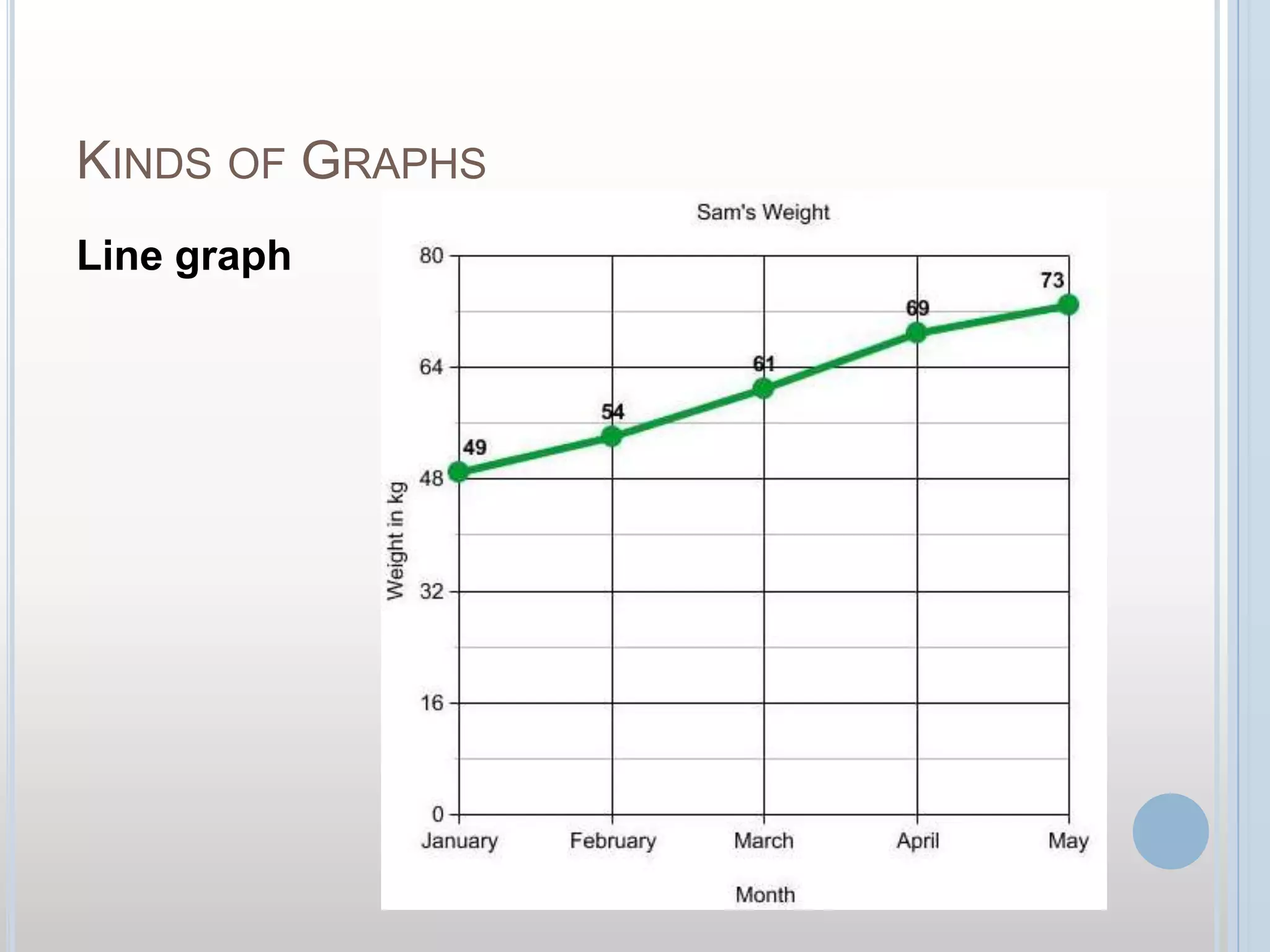 Kinds of GraphsLine graph