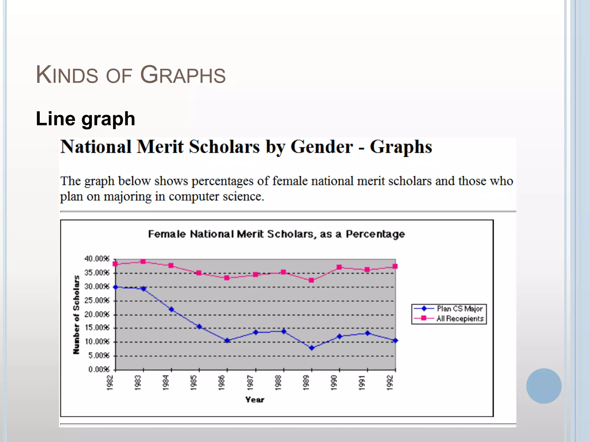 Kinds of GraphsLine graph