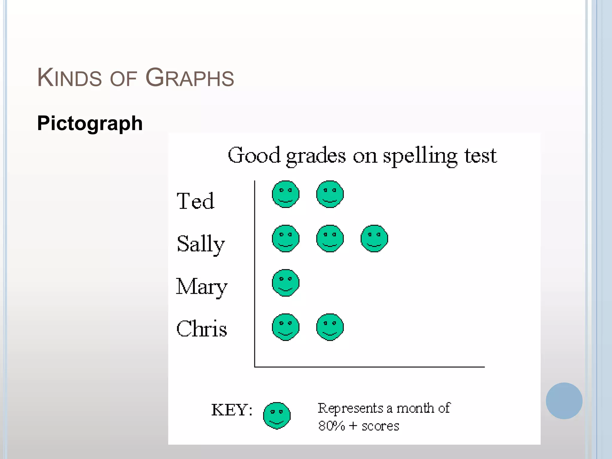 Kinds of GraphsPictograph