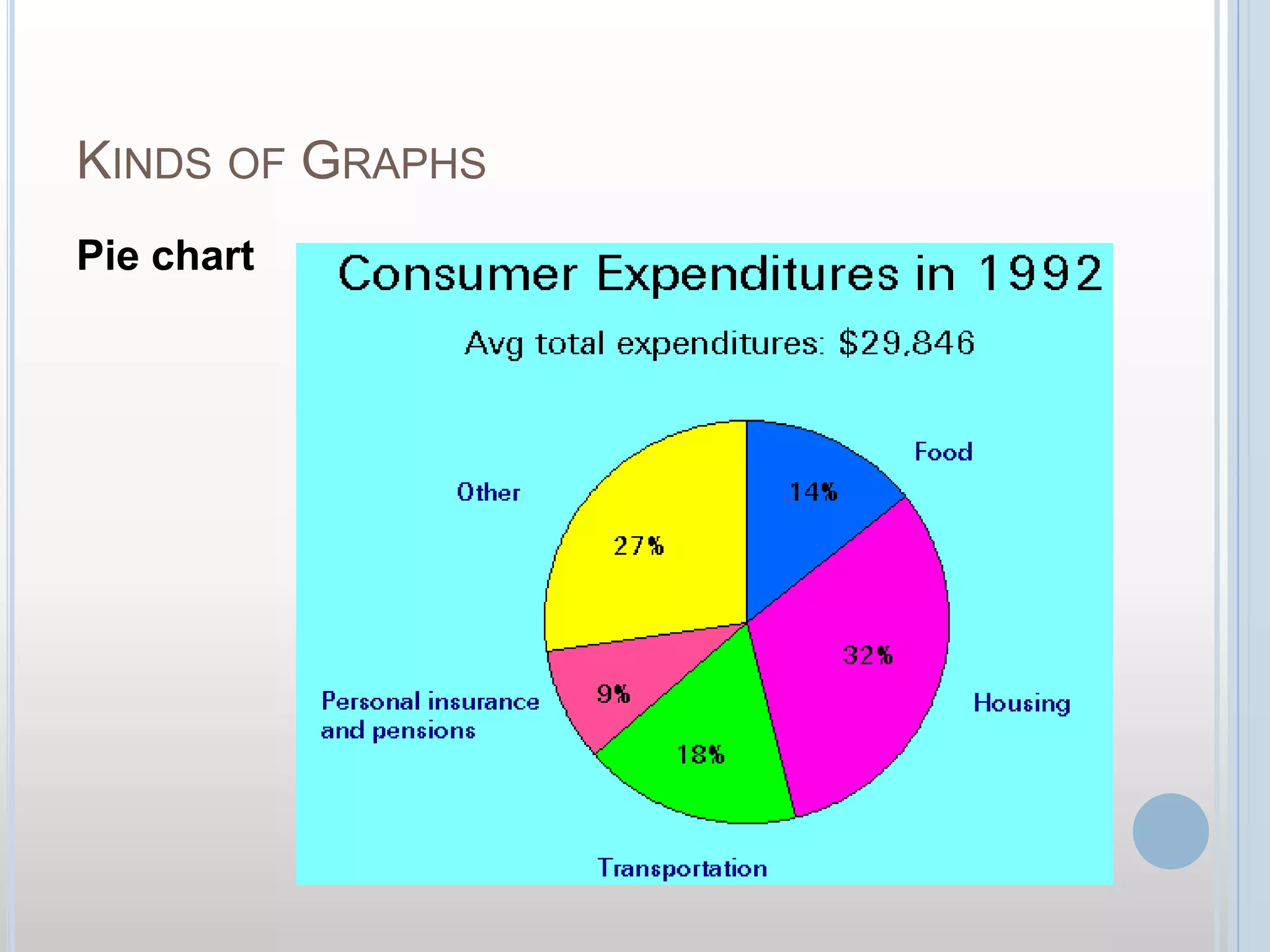 Kinds of GraphsPie chart