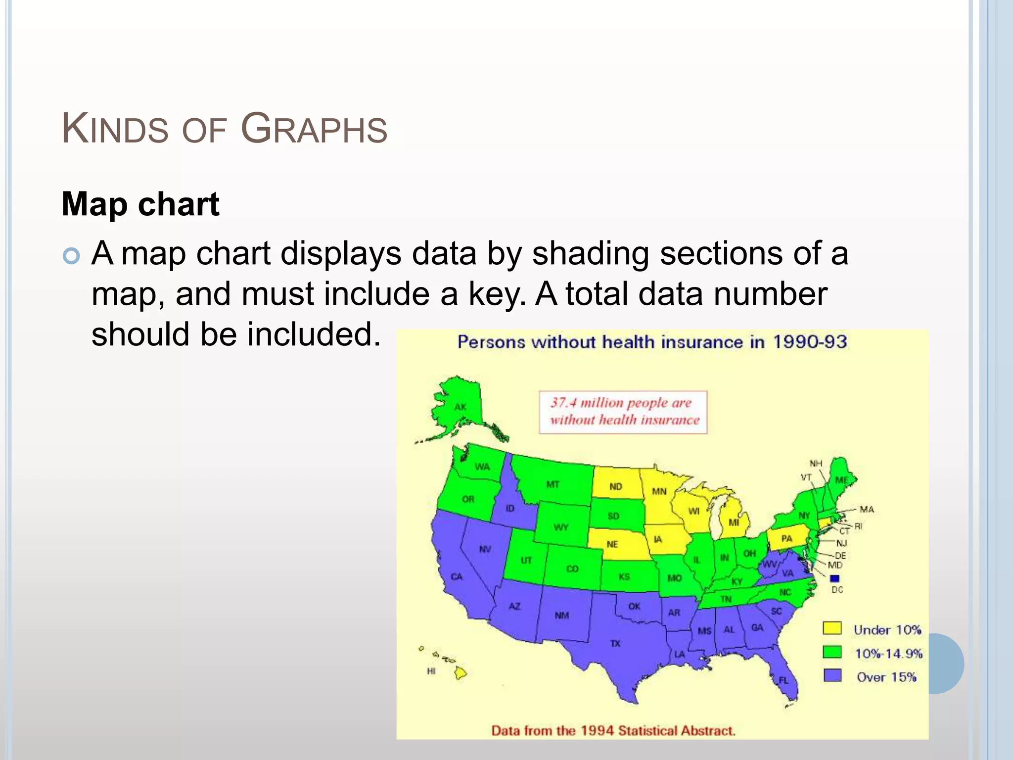 Kinds of GraphsMap chartA map chart displays data by shading sections of a map, and must include a key. A total data number should be included.
