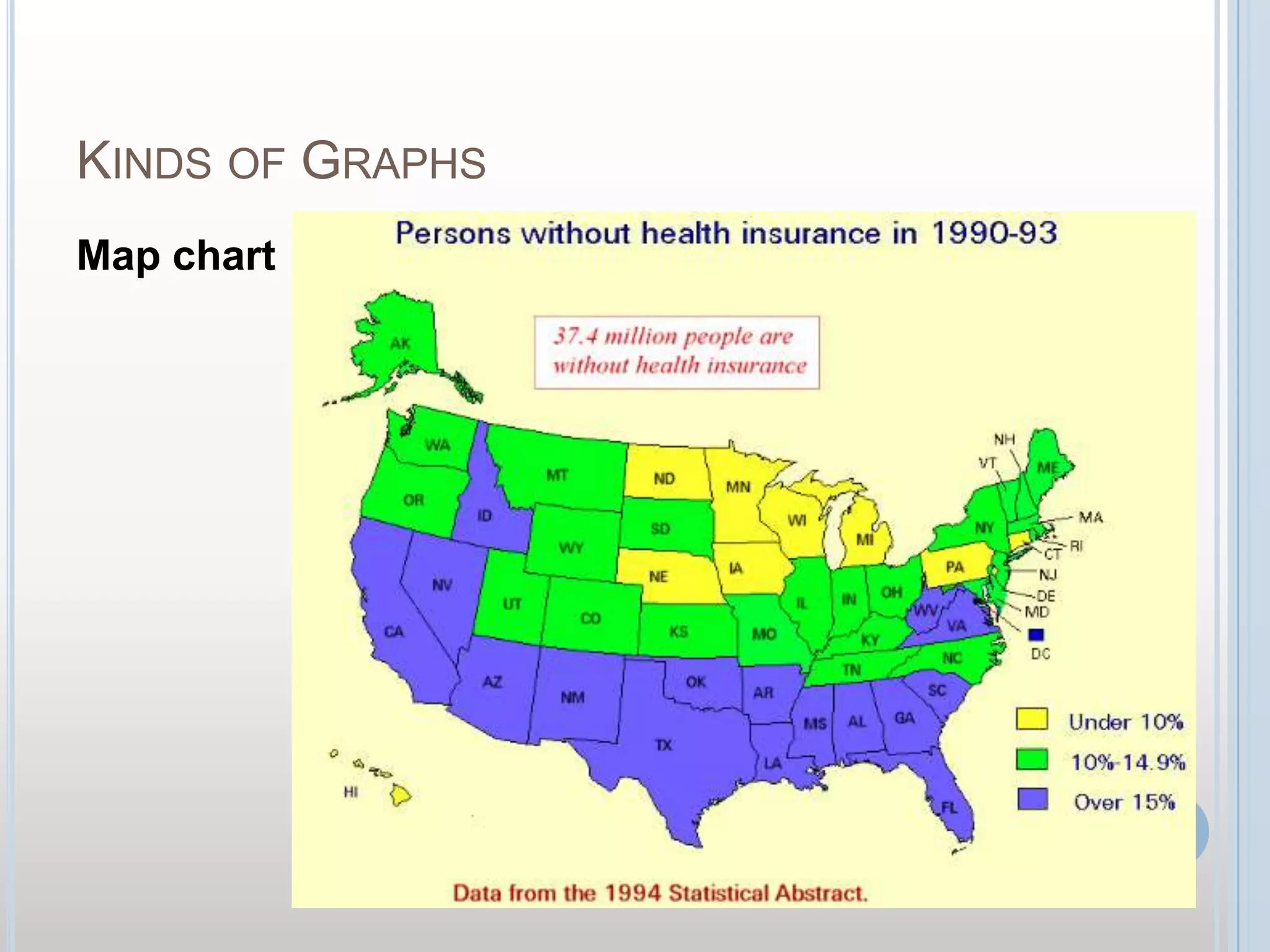 Kinds of GraphsMap chart