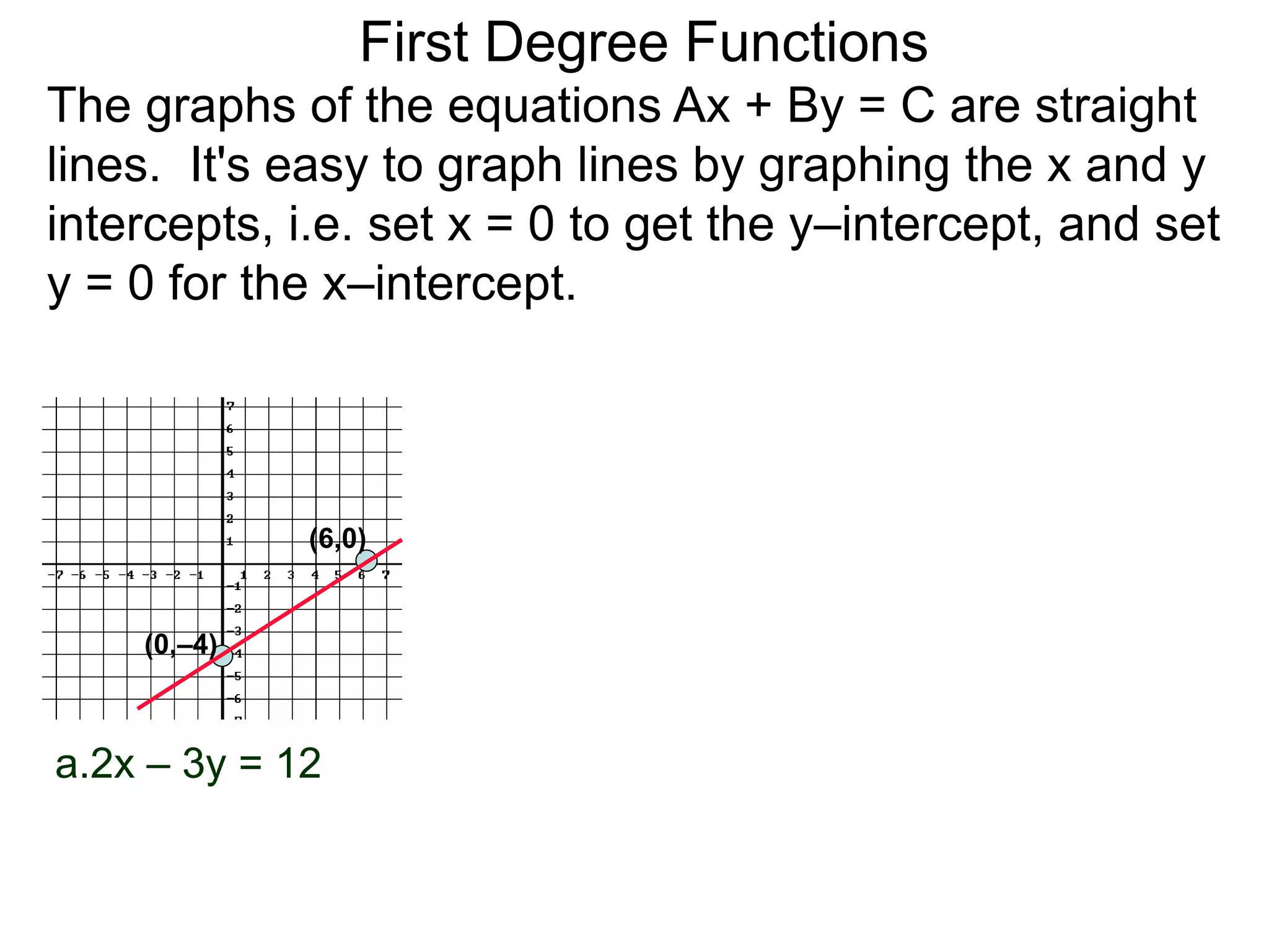 a.2x – 3y = 12
The graphs of the equations Ax + By = C are straight
lines. It's easy to graph lines by graphing the x and y
intercepts, i.e. set x = 0 to get the y–intercept, and set
y = 0 for the x–intercept.
(6,0)
(0,–4)
First Degree Functions
 