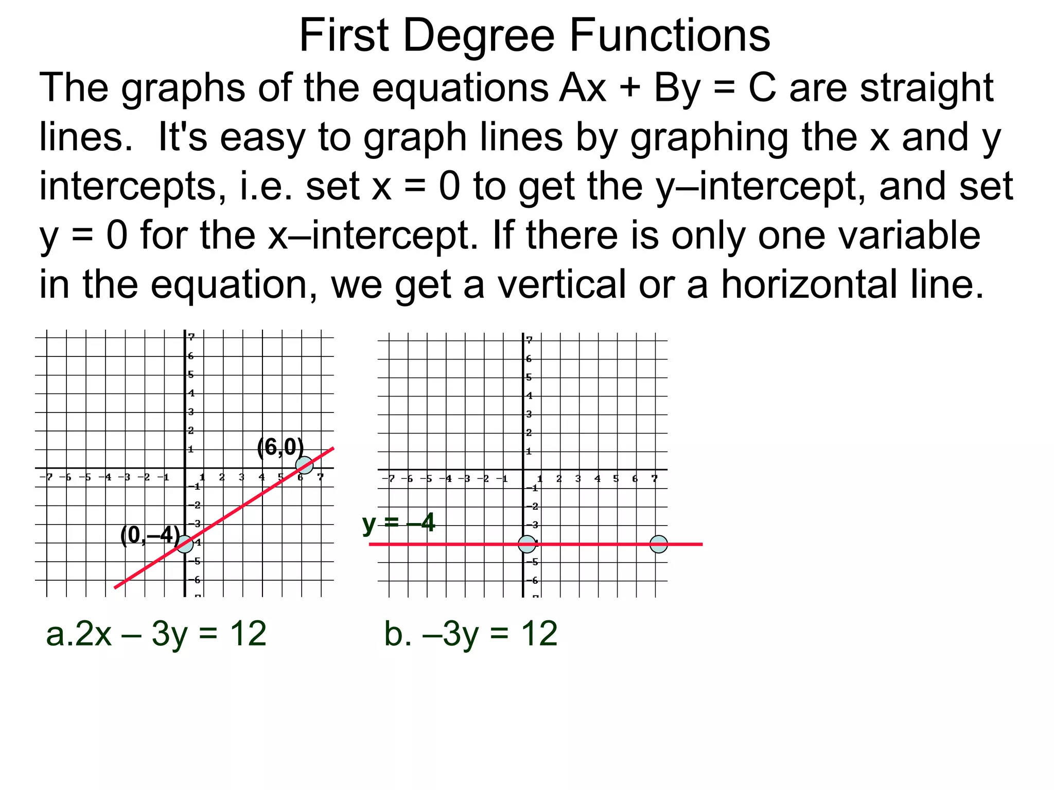 a.2x – 3y = 12 b. –3y = 12
The graphs of the equations Ax + By = C are straight
lines. It's easy to graph lines by graphing the x and y
intercepts, i.e. set x = 0 to get the y–intercept, and set
y = 0 for the x–intercept. If there is only one variable
in the equation, we get a vertical or a horizontal line.
(6,0)
(0,–4) y = –4
First Degree Functions
 
