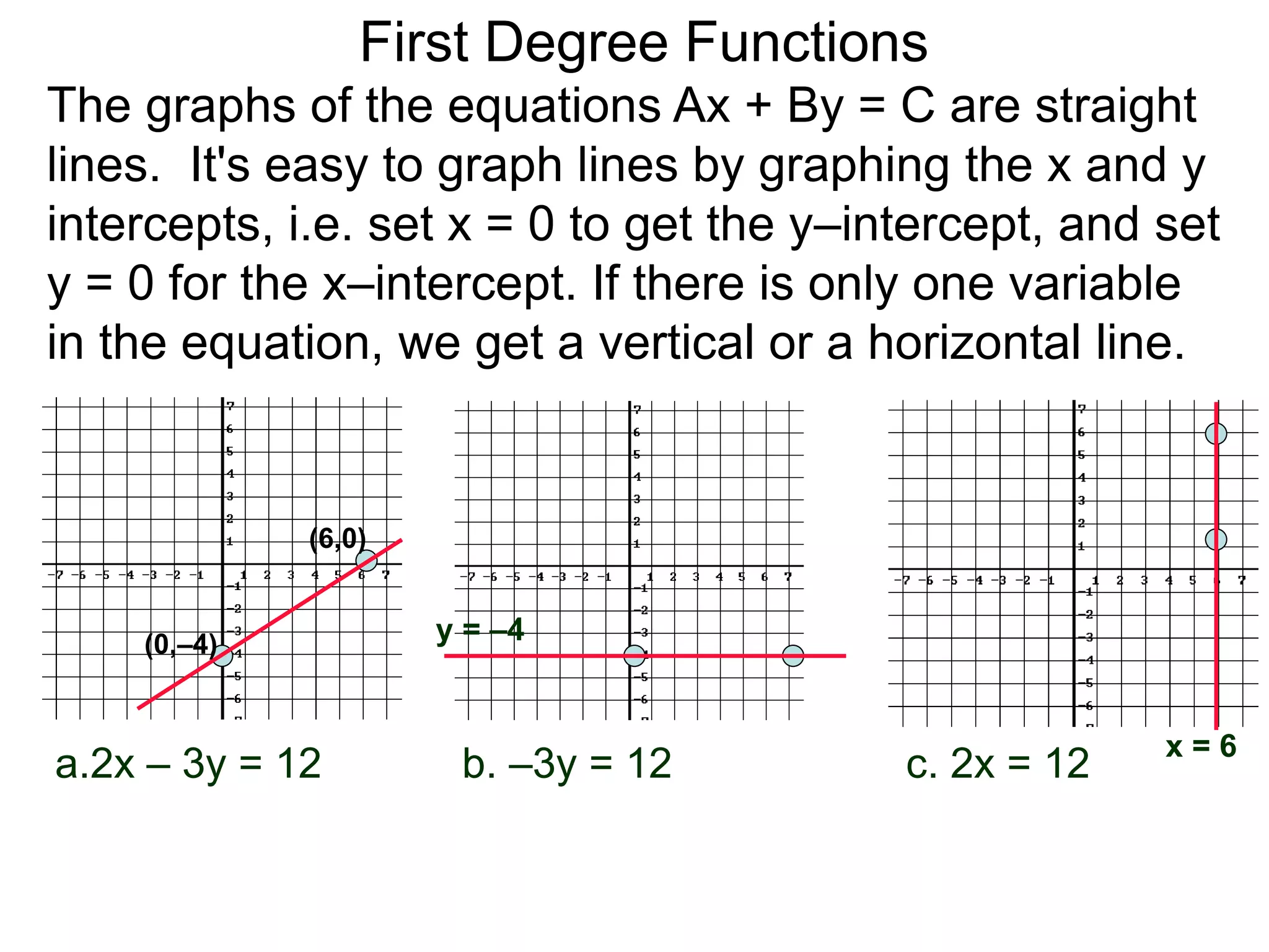 a.2x – 3y = 12 b. –3y = 12 c. 2x = 12
The graphs of the equations Ax + By = C are straight
lines. It's easy to graph lines by graphing the x and y
intercepts, i.e. set x = 0 to get the y–intercept, and set
y = 0 for the x–intercept. If there is only one variable
in the equation, we get a vertical or a horizontal line.
(6,0)
(0,–4) y = –4
x = 6
First Degree Functions
 