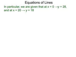 Equations of Lines
In particular, we are given that at x = 0 →y = 28,
and at x = 20 → y = 18
 