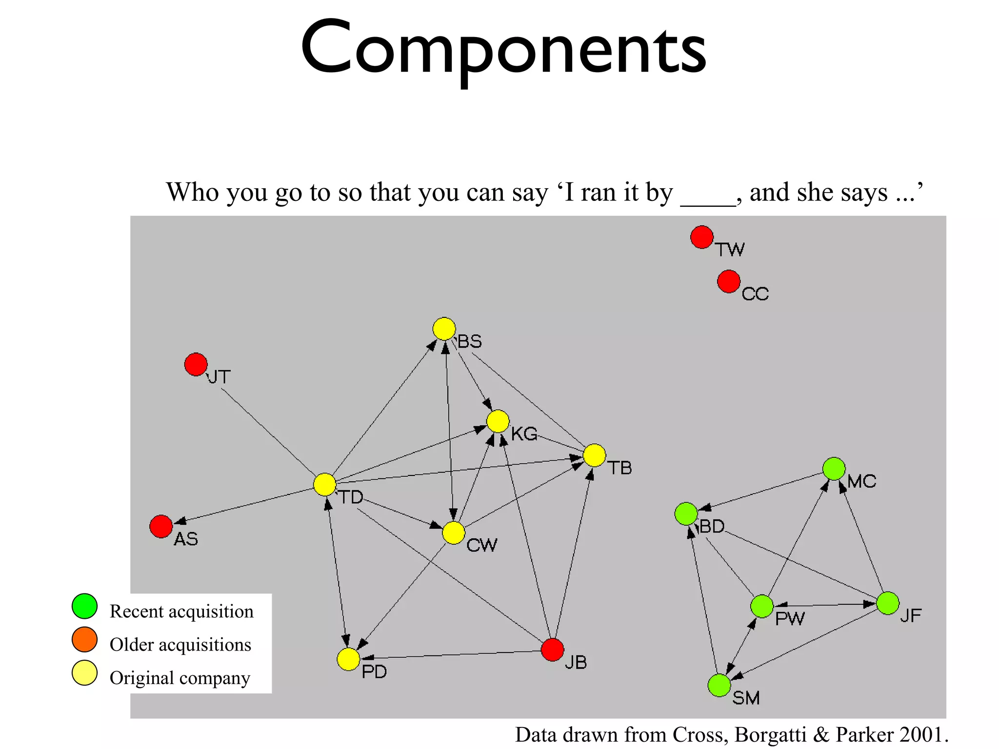 2 Graph Theory
