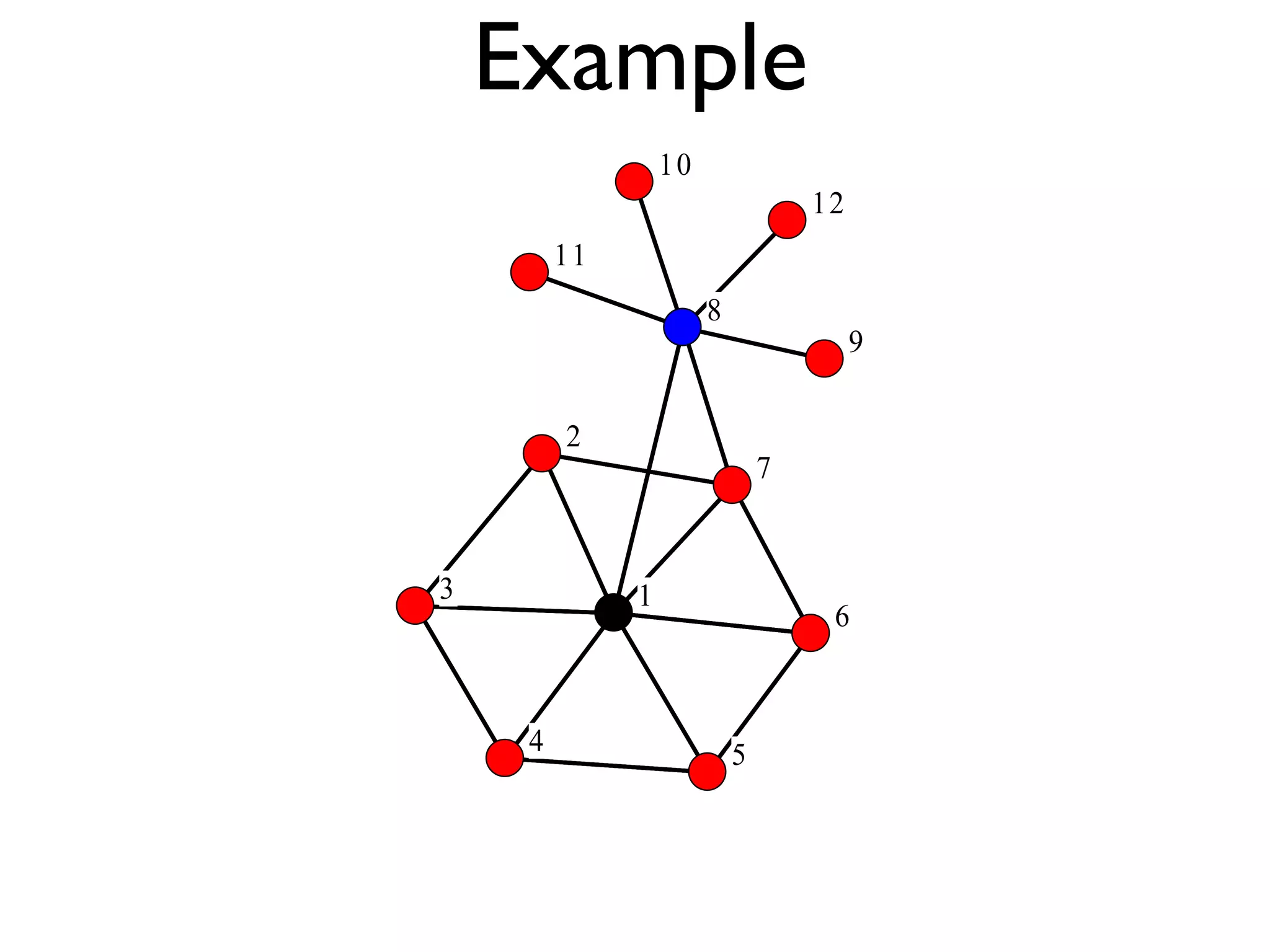 2 Graph Theory