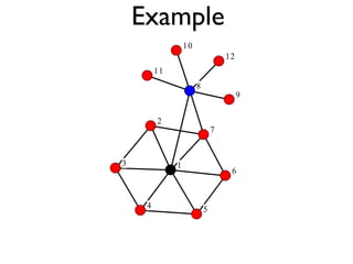 2 Graph Theory