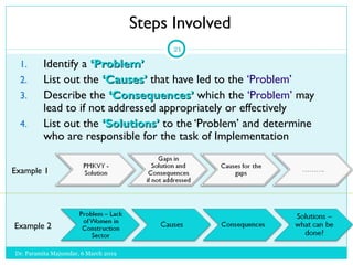 Get Involved In Problem GRB Strategies and Tools | PPT